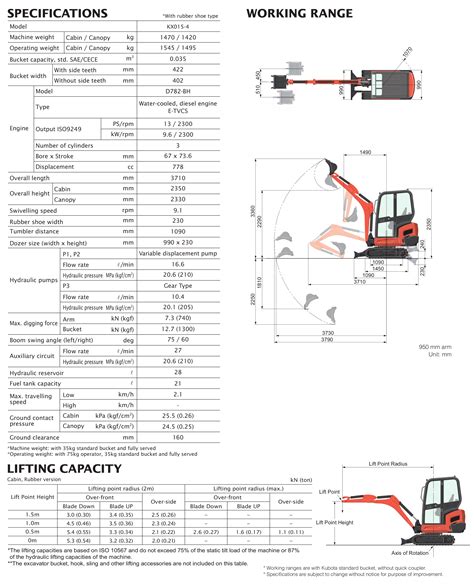 mini digger 1.5 tonne|1.5 2 ton mini excavator.